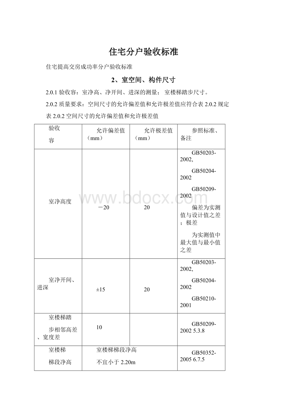 住宅分户验收标准.docx_第1页