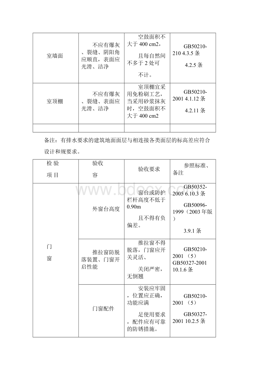 住宅分户验收标准.docx_第3页