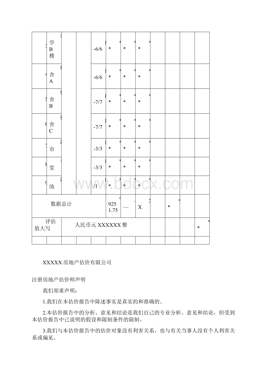 辽宁理工学院房地产评估结果报告学生练习范文.docx_第3页