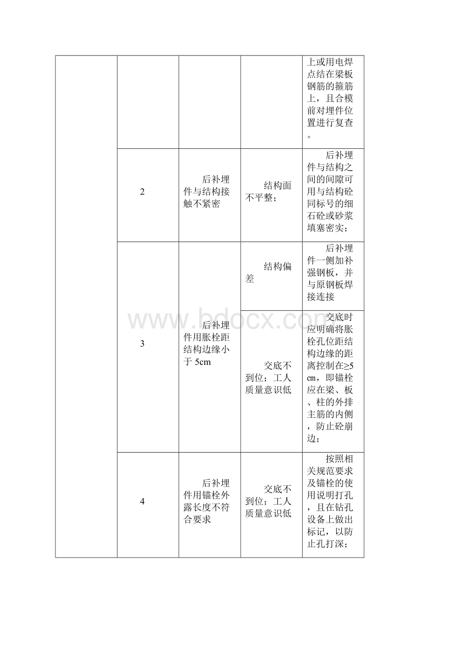 幕墙工程施工质量通病及其防治措施.docx_第2页