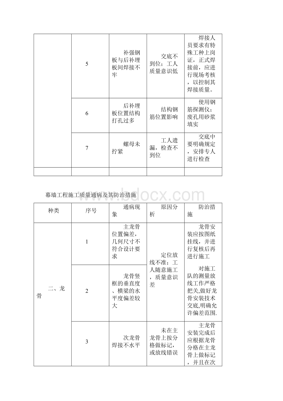 幕墙工程施工质量通病及其防治措施.docx_第3页