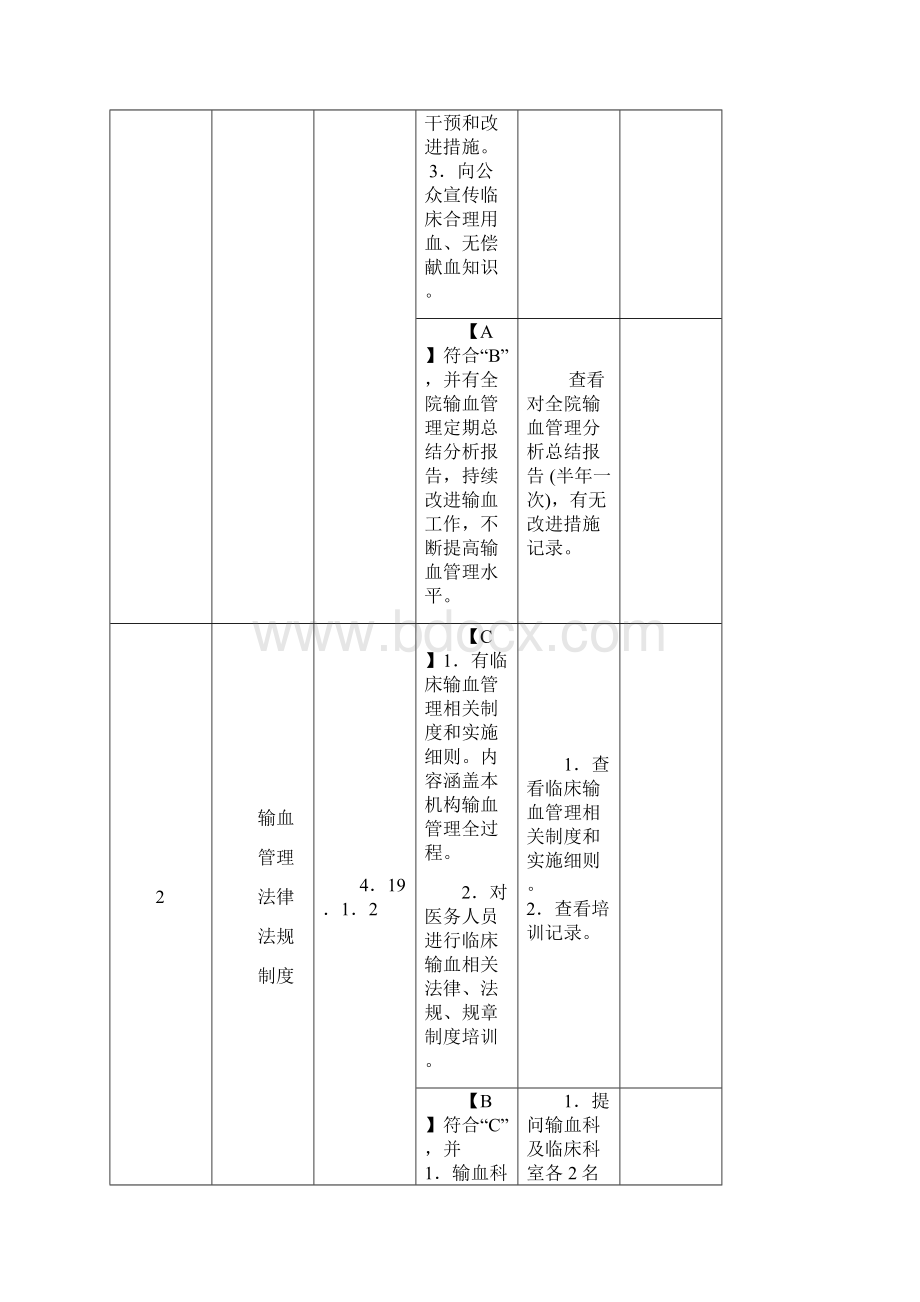 输血科三级综合医院评审标准.docx_第3页