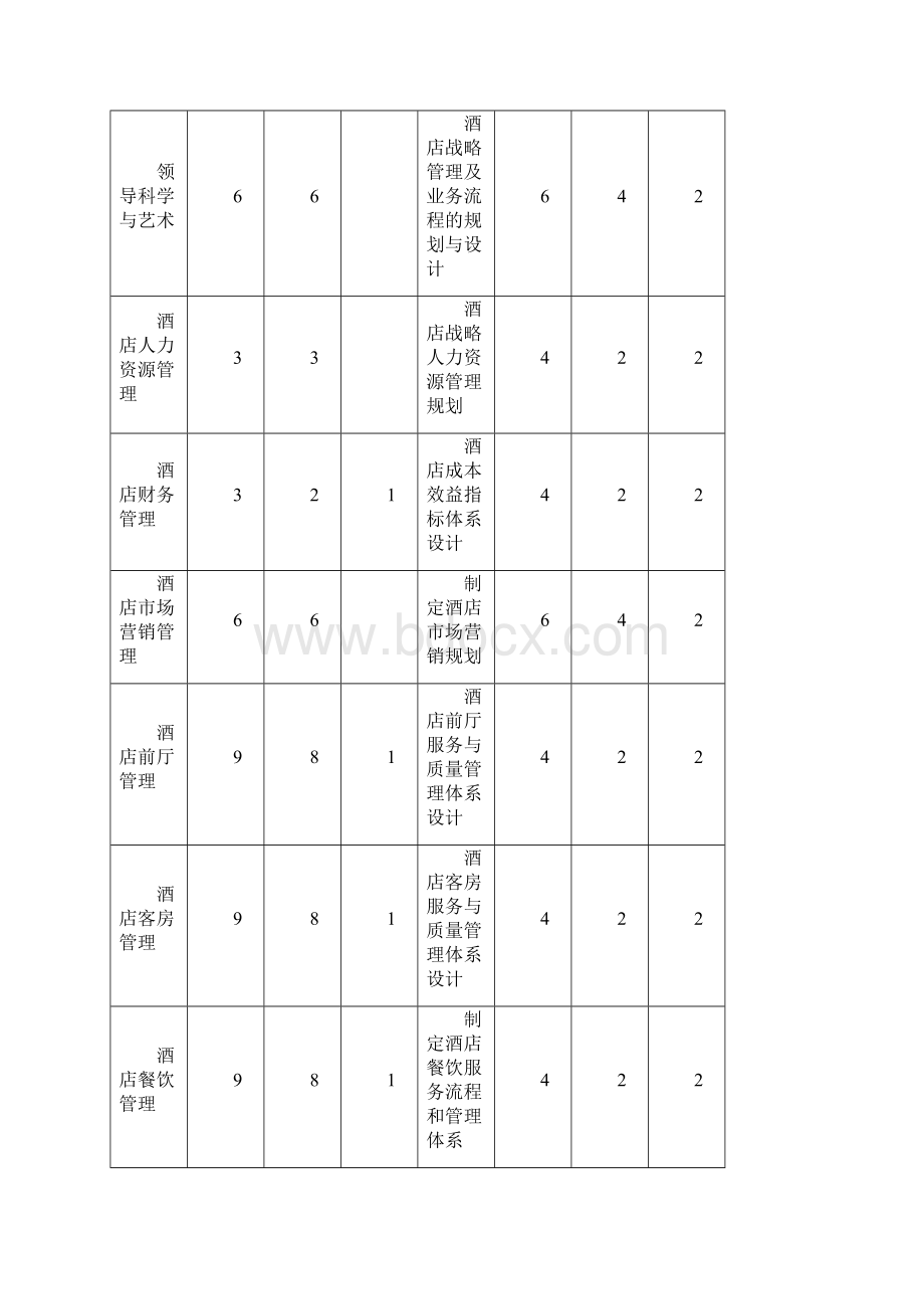 培训计划和大纲.docx_第3页