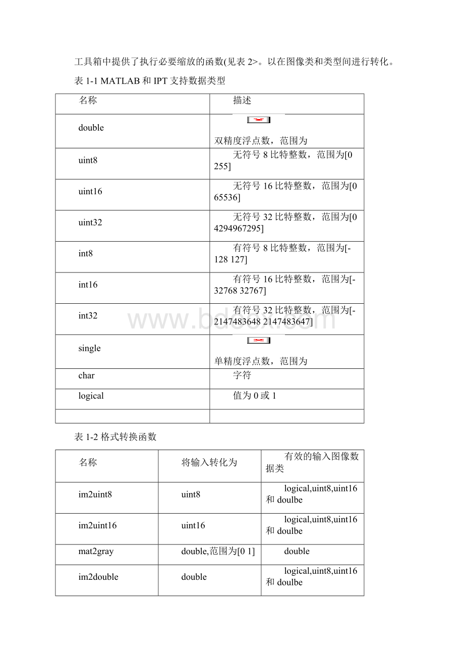 #一MATLAB数字图像处理初步河北工业大学.docx_第3页