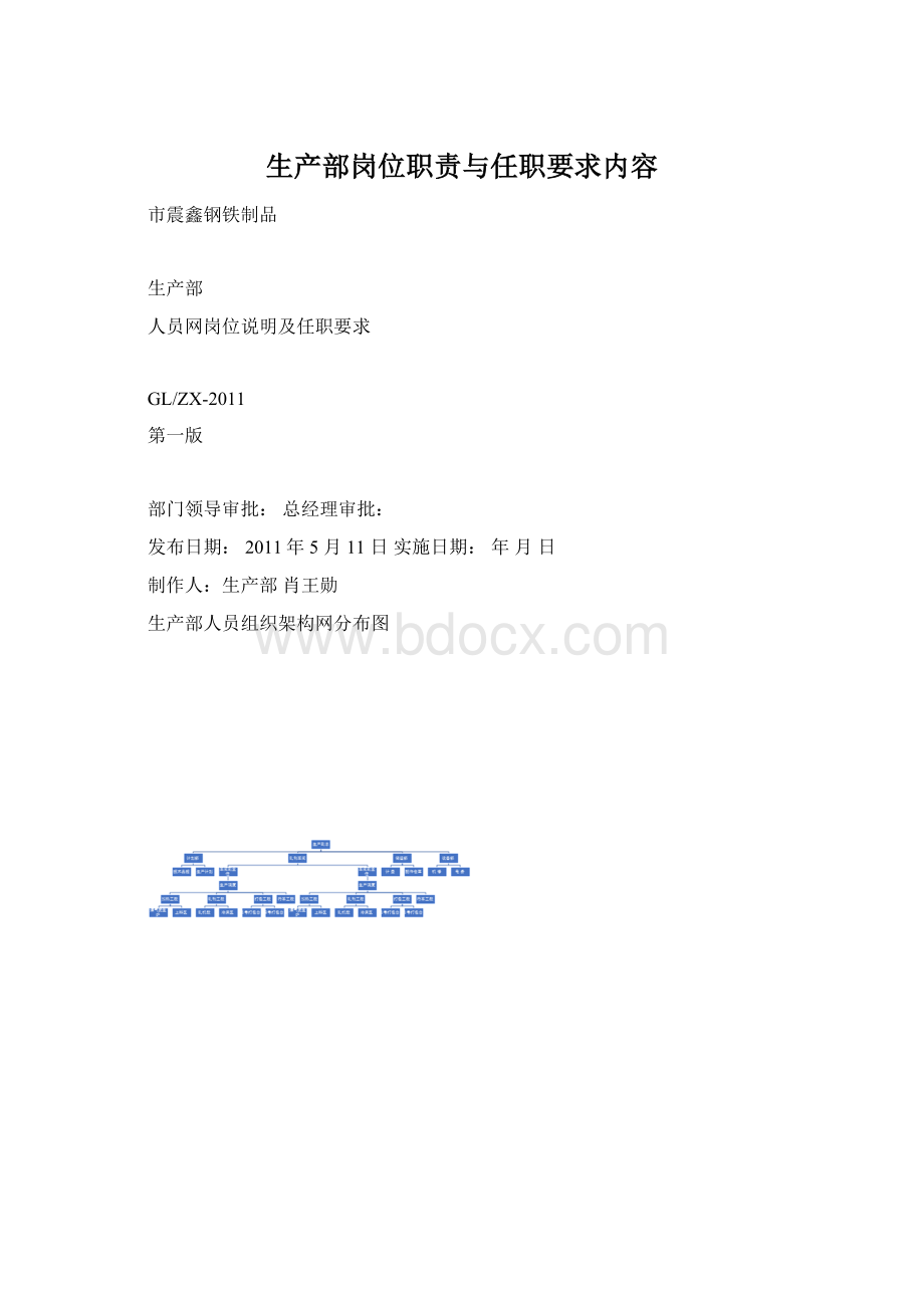 生产部岗位职责与任职要求内容.docx