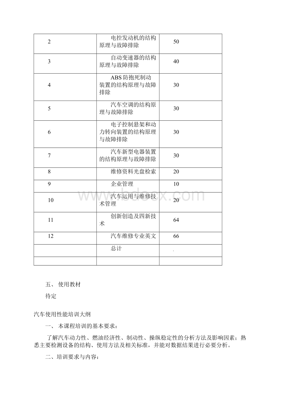 汽车维修培训计划技师.docx_第2页