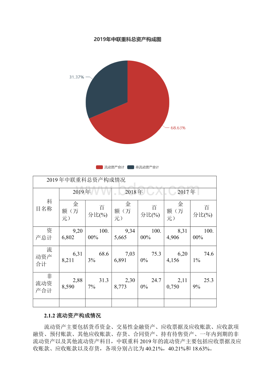 中联重科度财务分析报告.docx_第2页