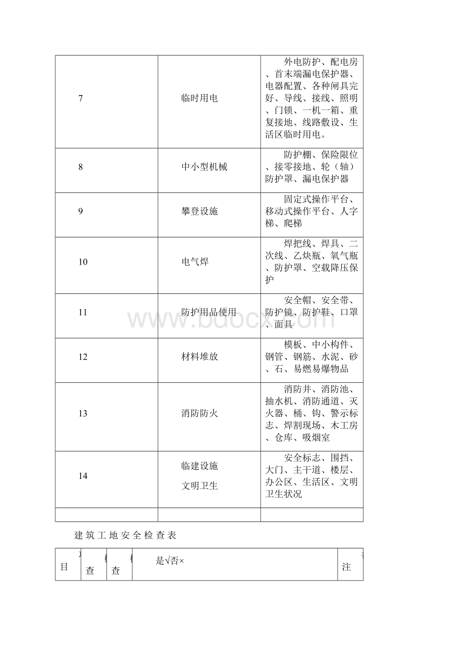 施工现场日常检查表.docx_第2页