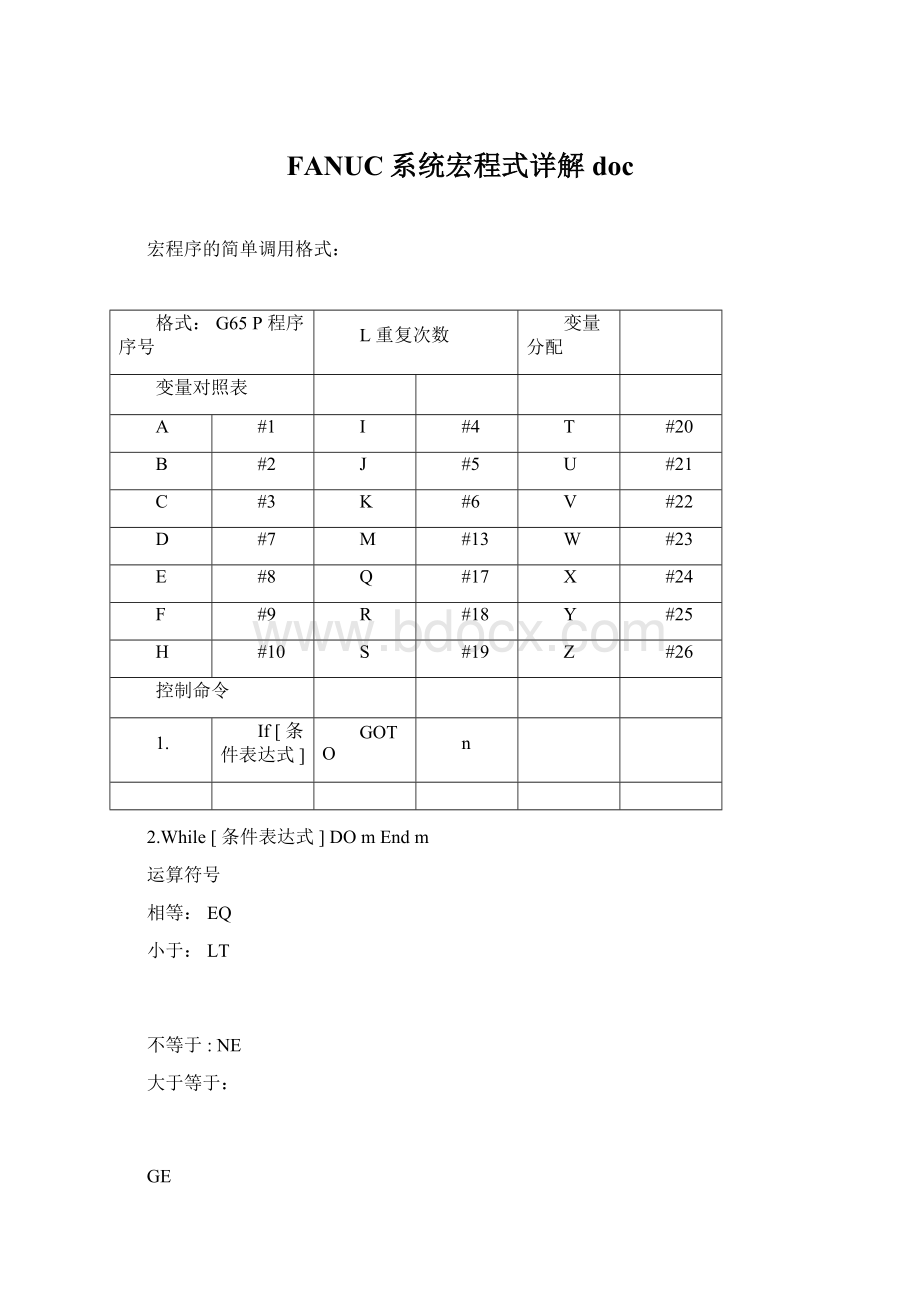 FANUC系统宏程式详解doc.docx