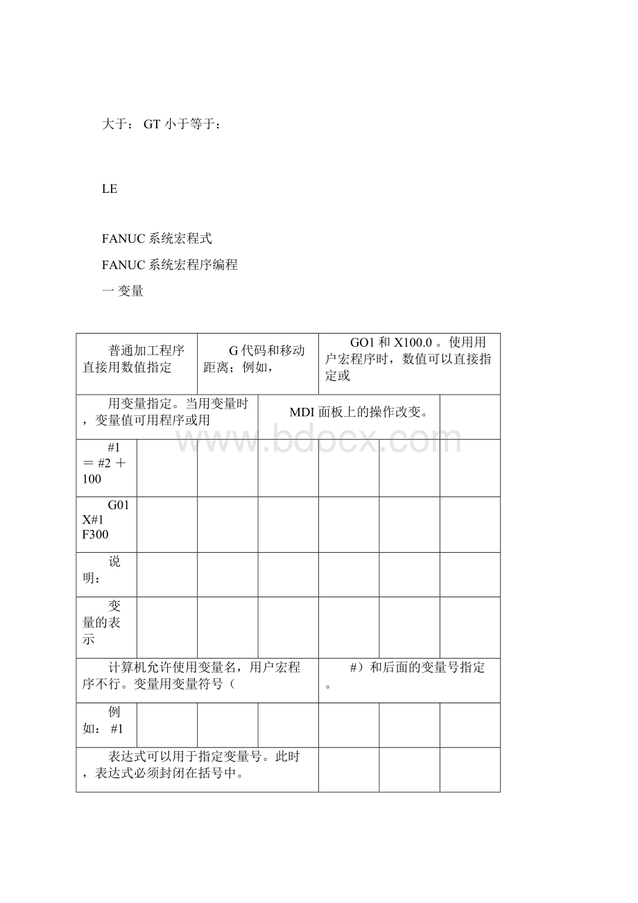 FANUC系统宏程式详解doc.docx_第2页