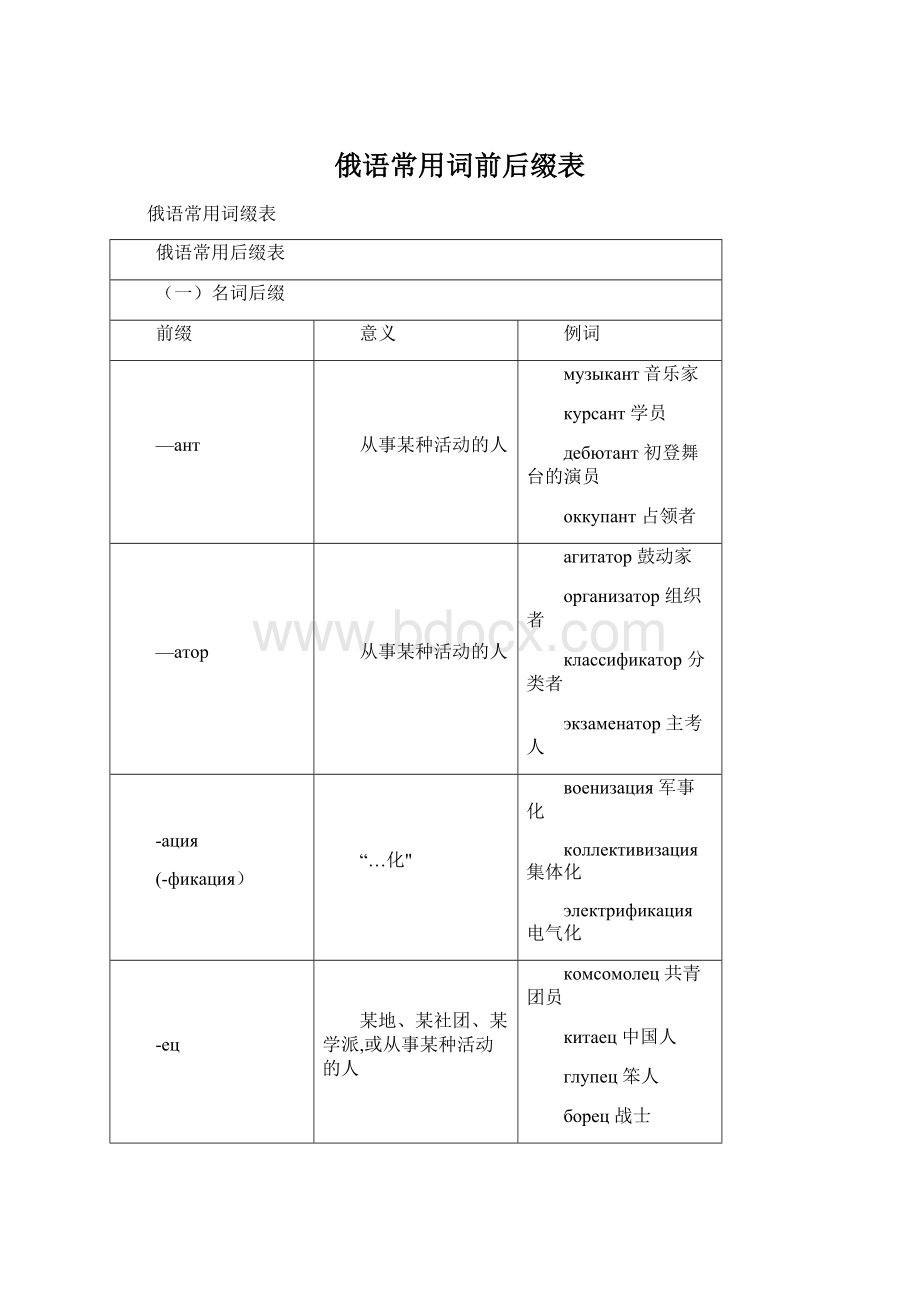 俄语常用词前后缀表.docx_第1页