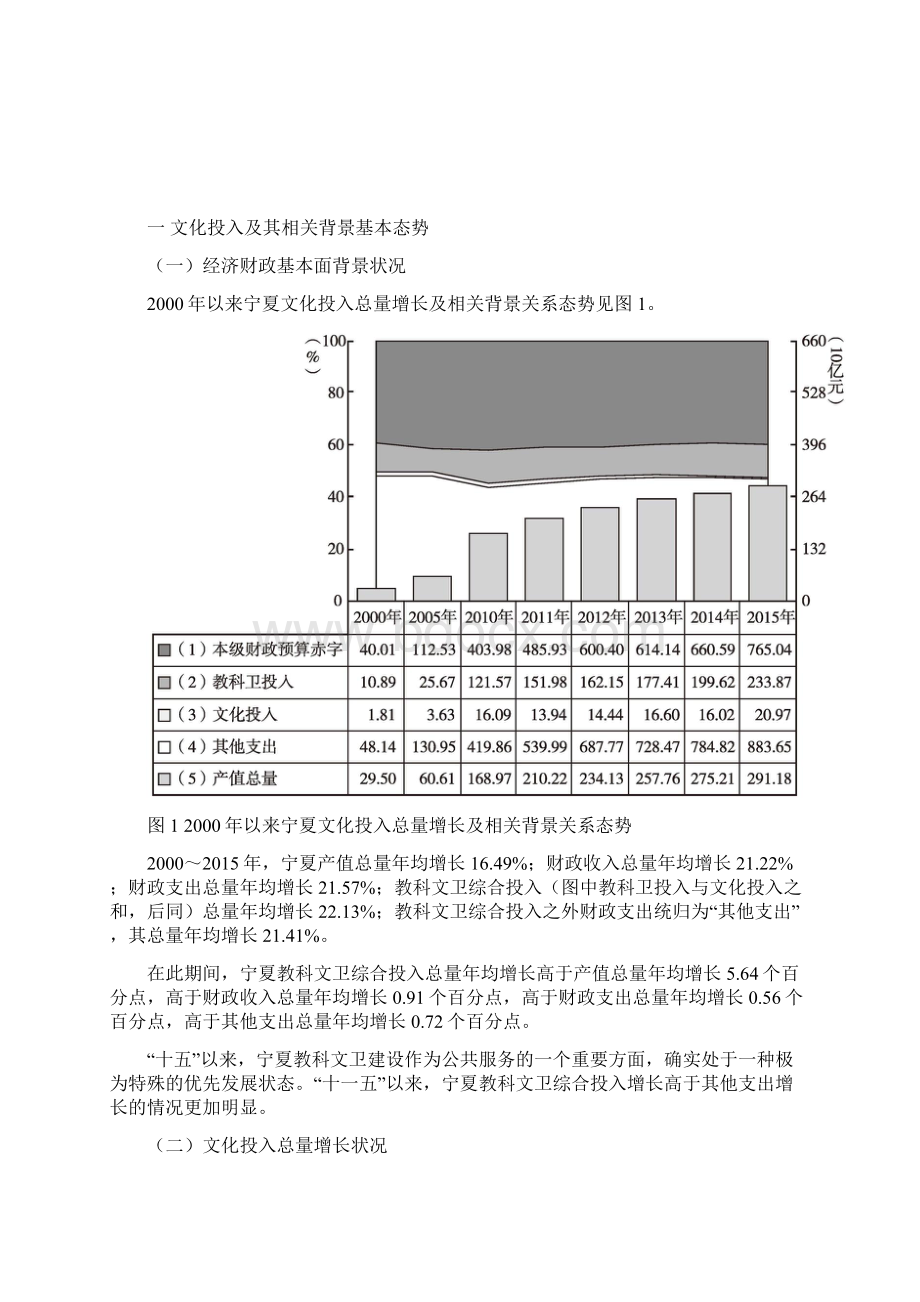 宁夏综合指数提升第8位.docx_第2页