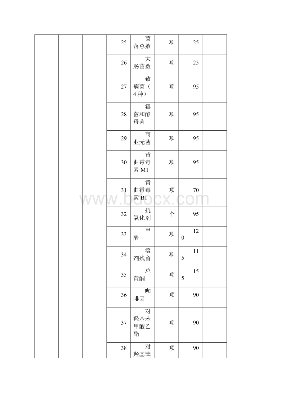 《安徽省物价局安徽省财政厅关于我省产品质量检验收费标准.docx_第3页