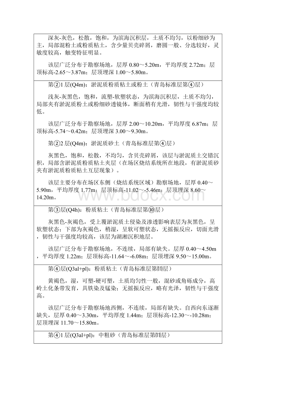 青钢搬迁工程路基排水管网深基坑施工专项施工方案 7.docx_第2页