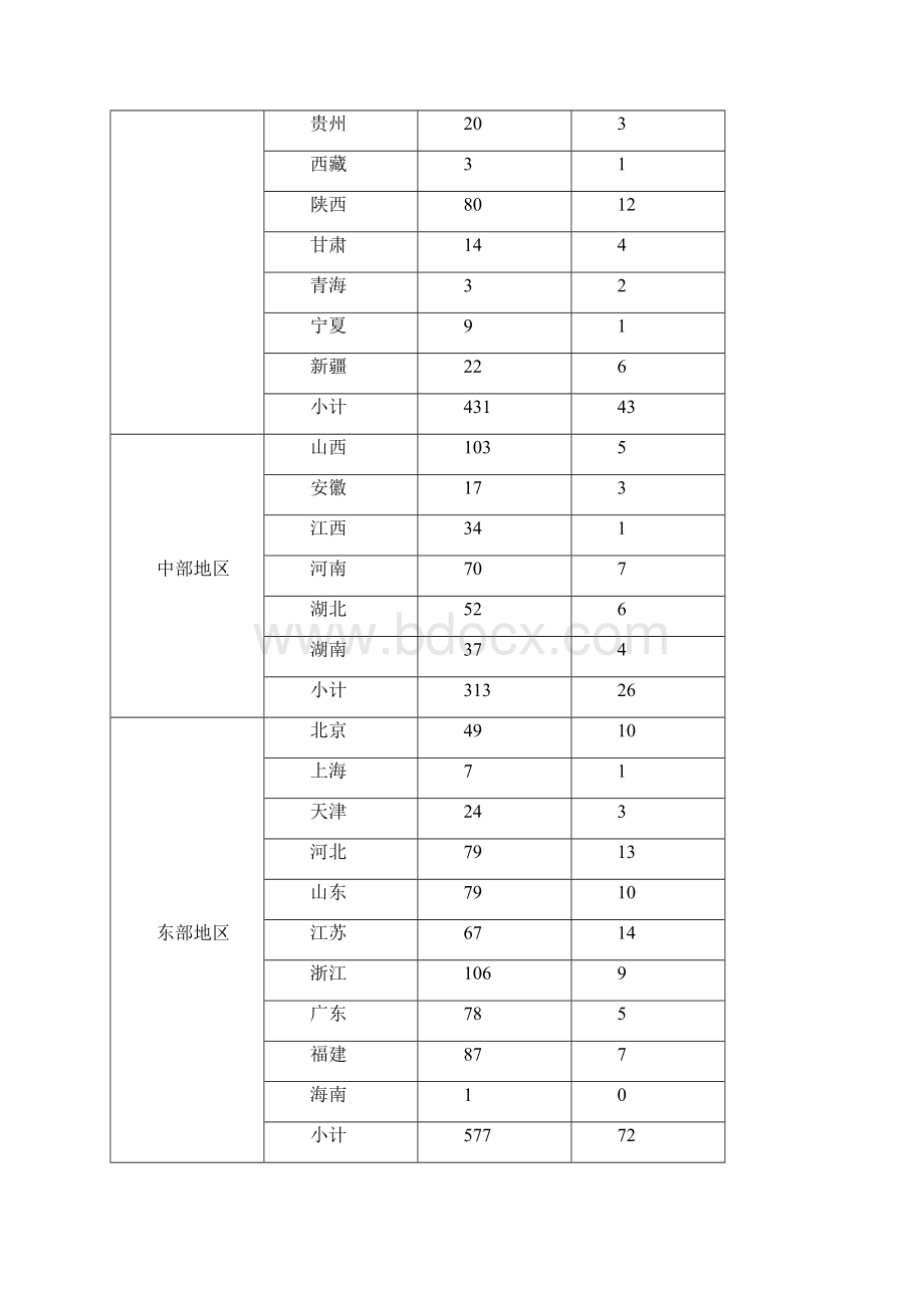 全国生产力促进中心统计报告final.docx_第3页