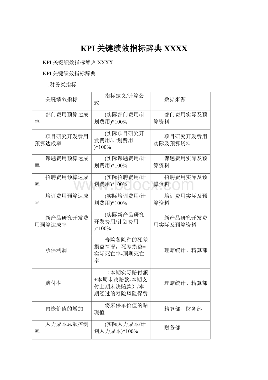 KPI 关键绩效指标辞典XXXX.docx