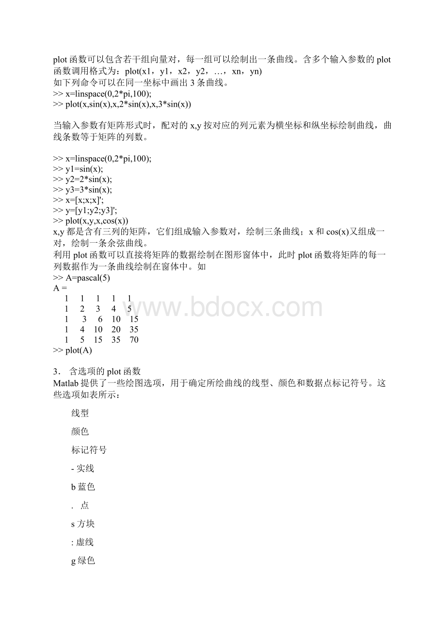 matlab作图.docx_第2页