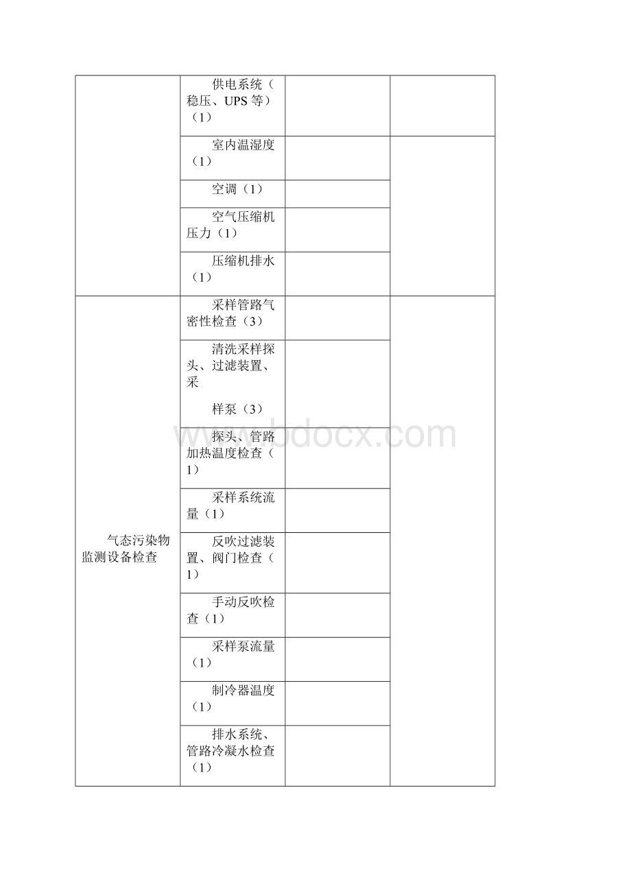 CEMS烟气在线监测系统运维记录.docx_第2页