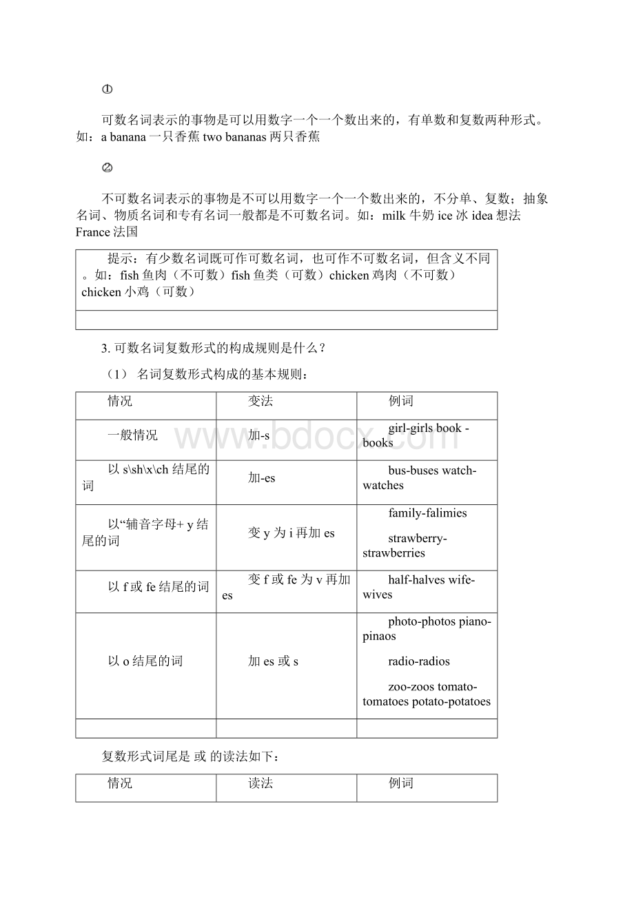 最新初中英语基础知识汇总.docx_第3页