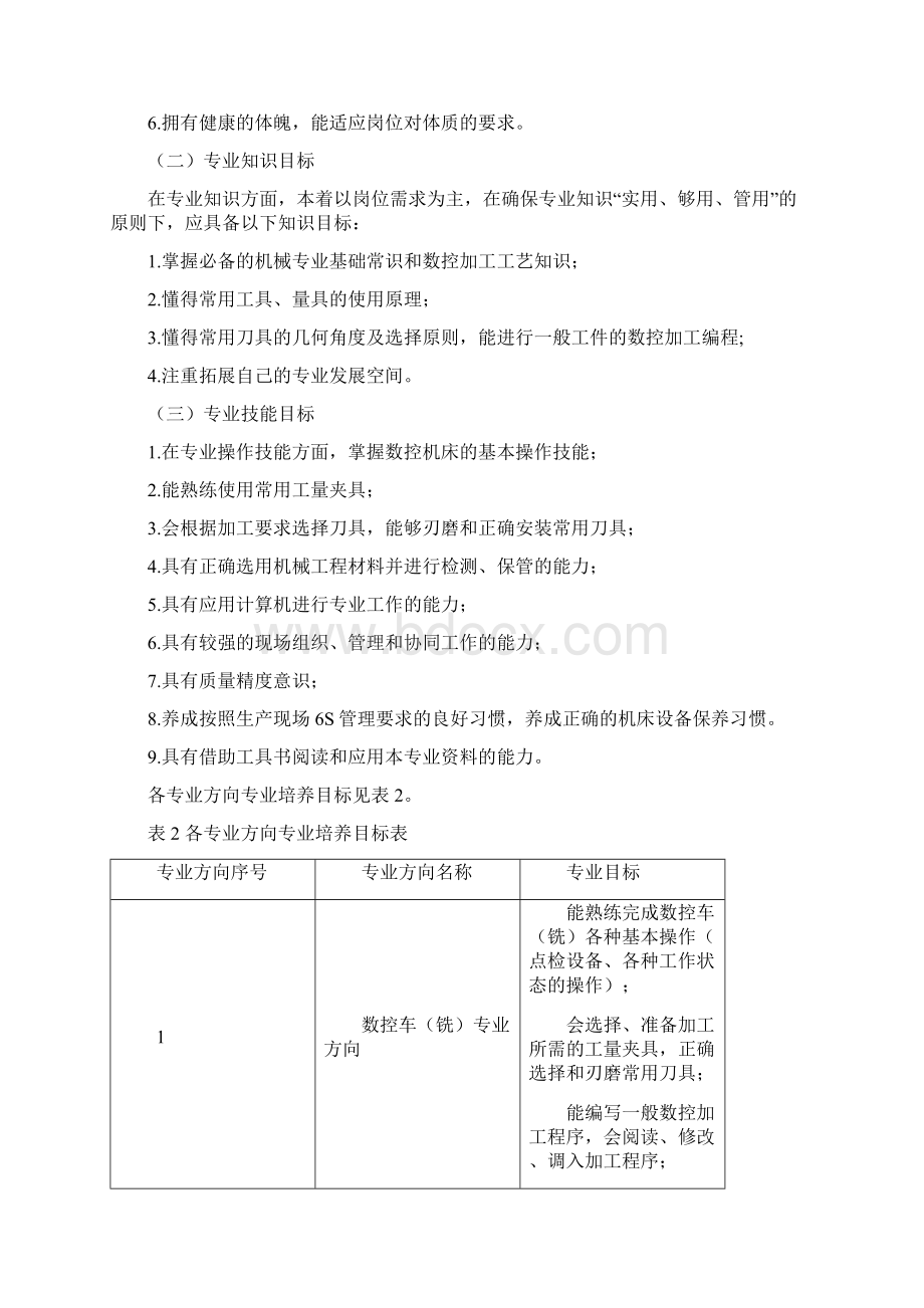 中职数控技术应用专业人才培养模式方案模板.docx_第3页