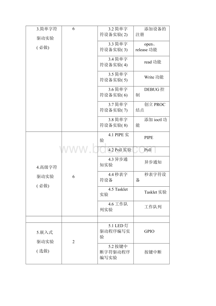 实验手册样本.docx_第2页