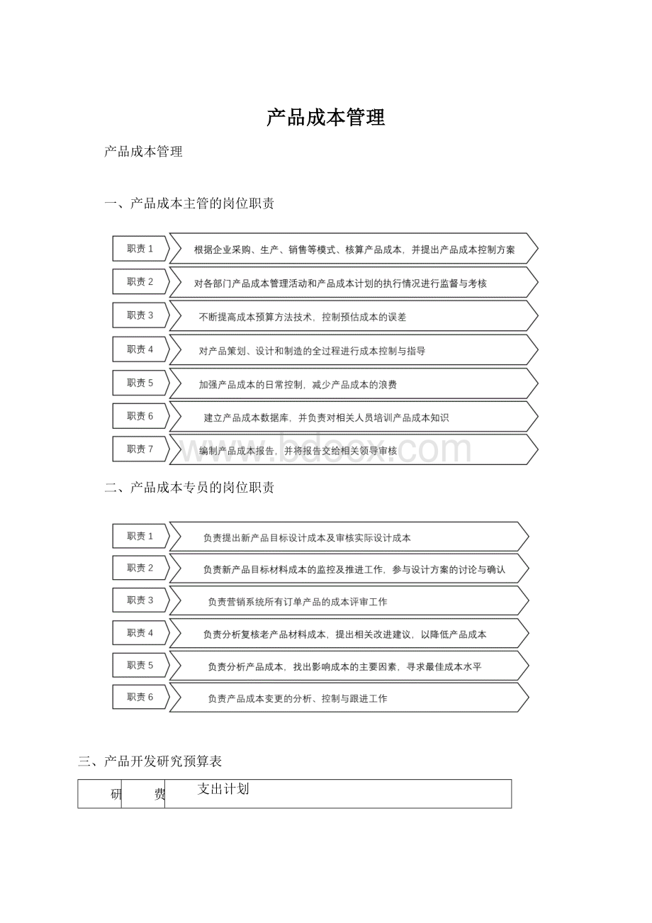 产品成本管理.docx