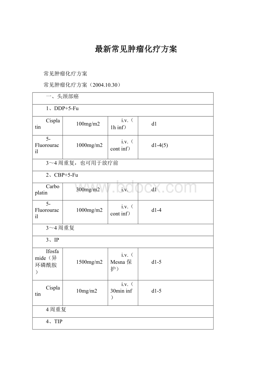 最新常见肿瘤化疗方案.docx_第1页