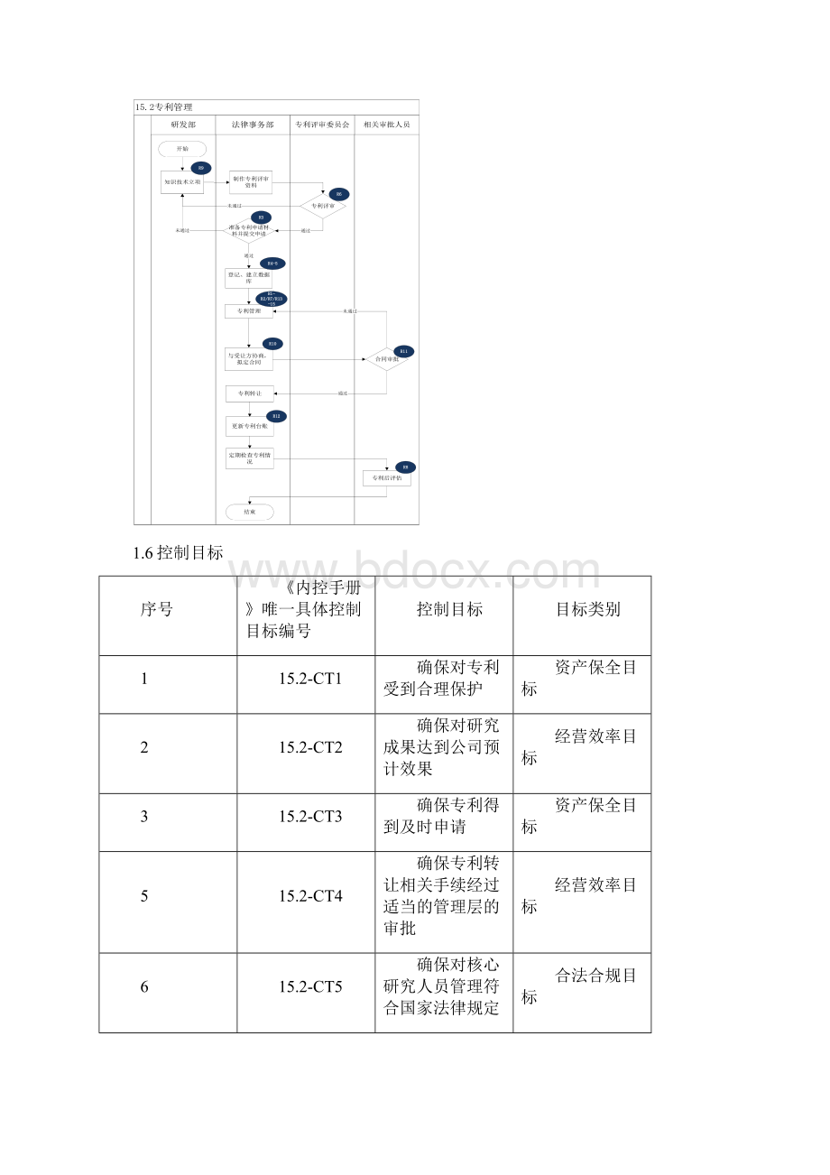 内部控制手册152 专利管理.docx_第2页