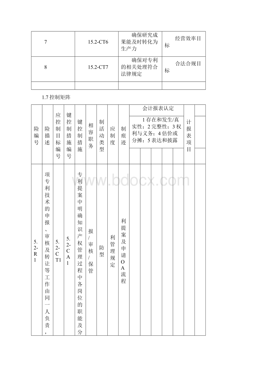 内部控制手册152 专利管理.docx_第3页