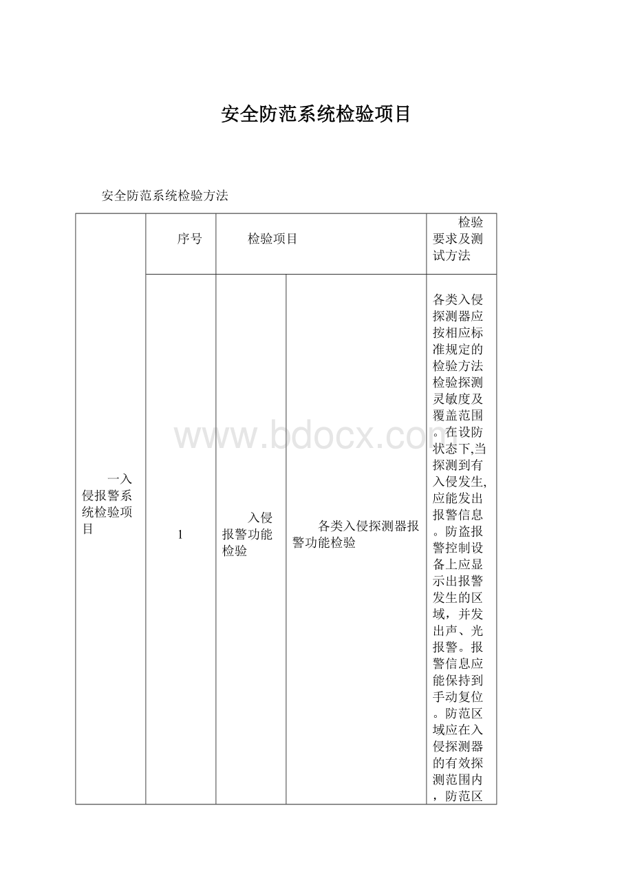 安全防范系统检验项目.docx_第1页