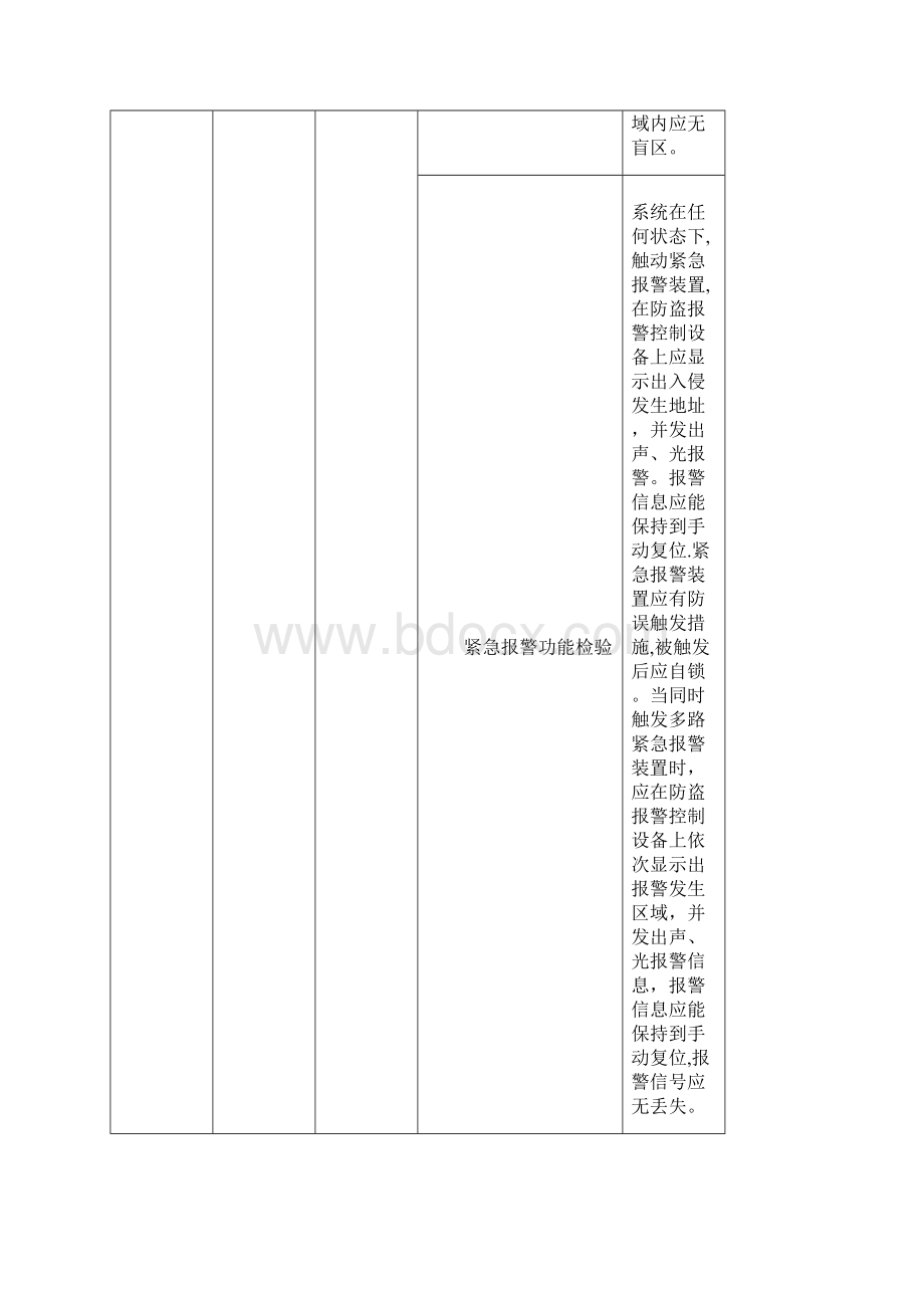 安全防范系统检验项目.docx_第2页