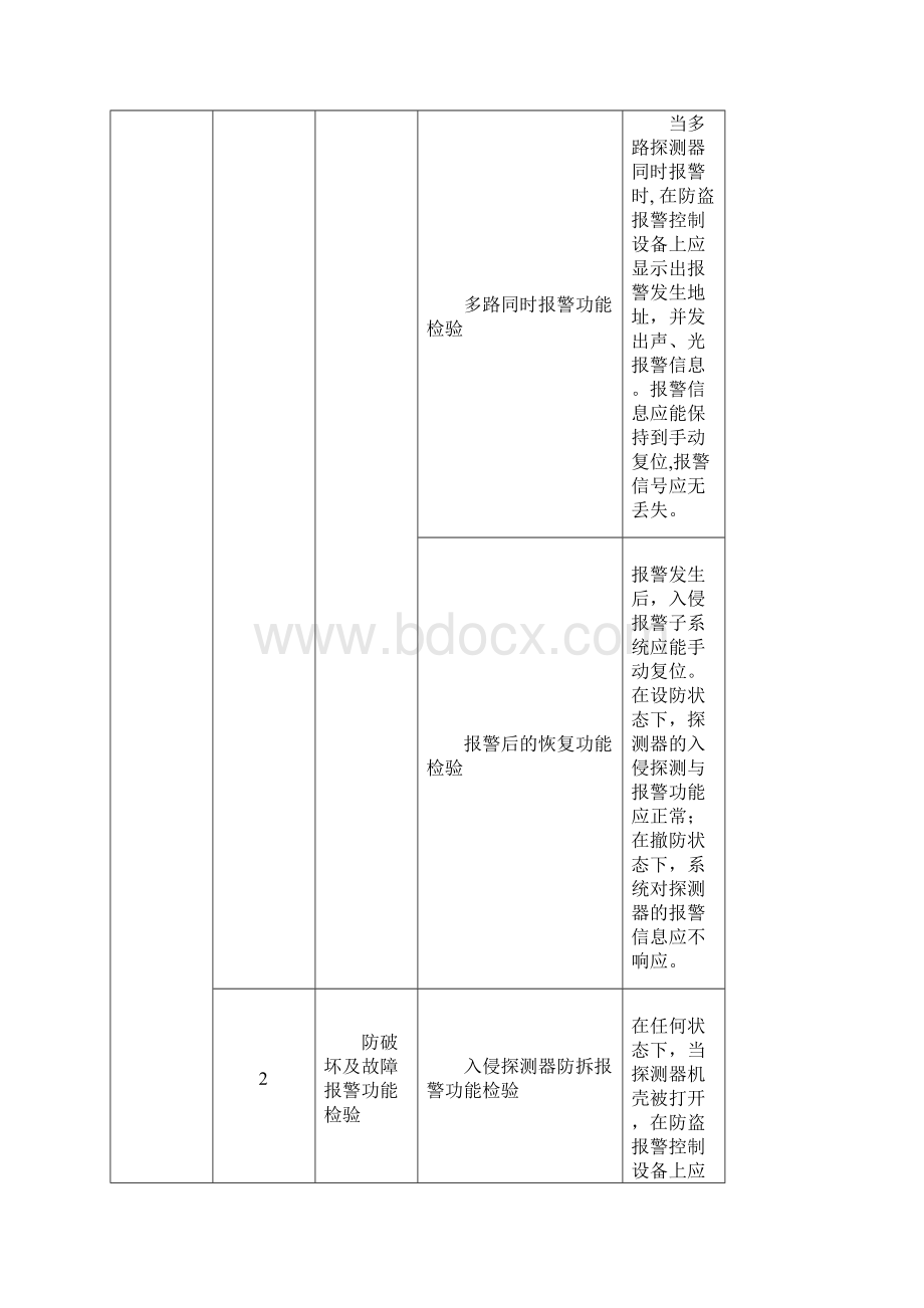 安全防范系统检验项目.docx_第3页