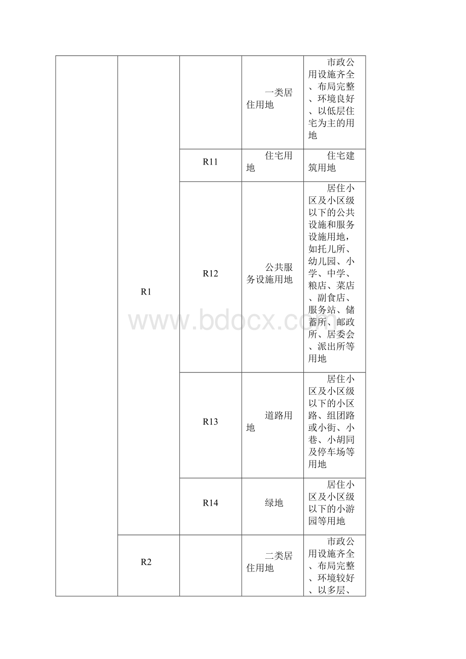 海口市城市规划管理技术规定总则.docx_第3页