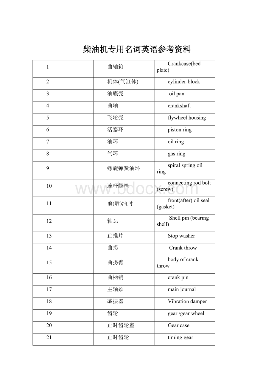 柴油机专用名词英语参考资料.docx_第1页