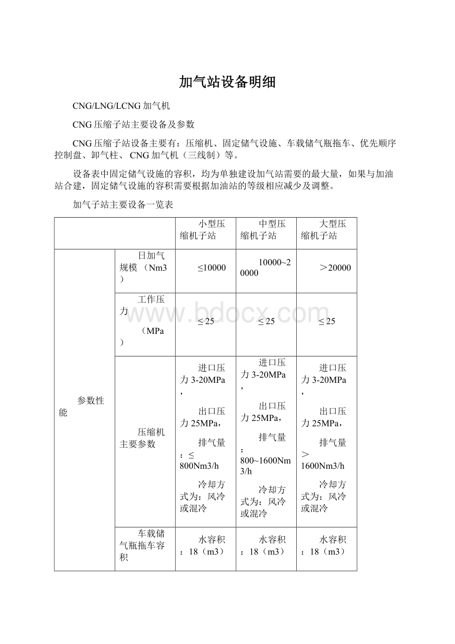 加气站设备明细.docx_第1页