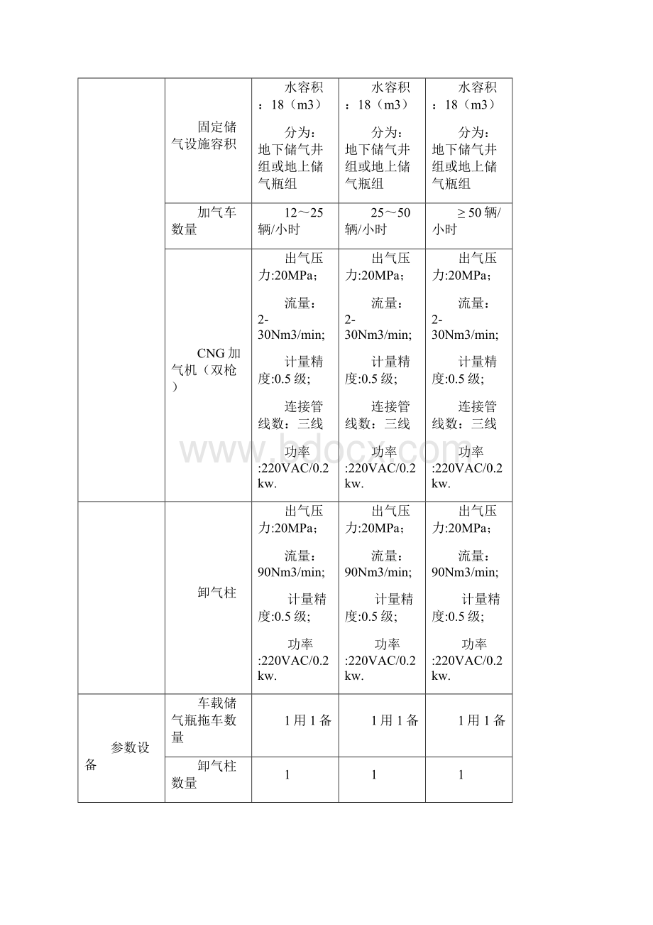 加气站设备明细.docx_第2页