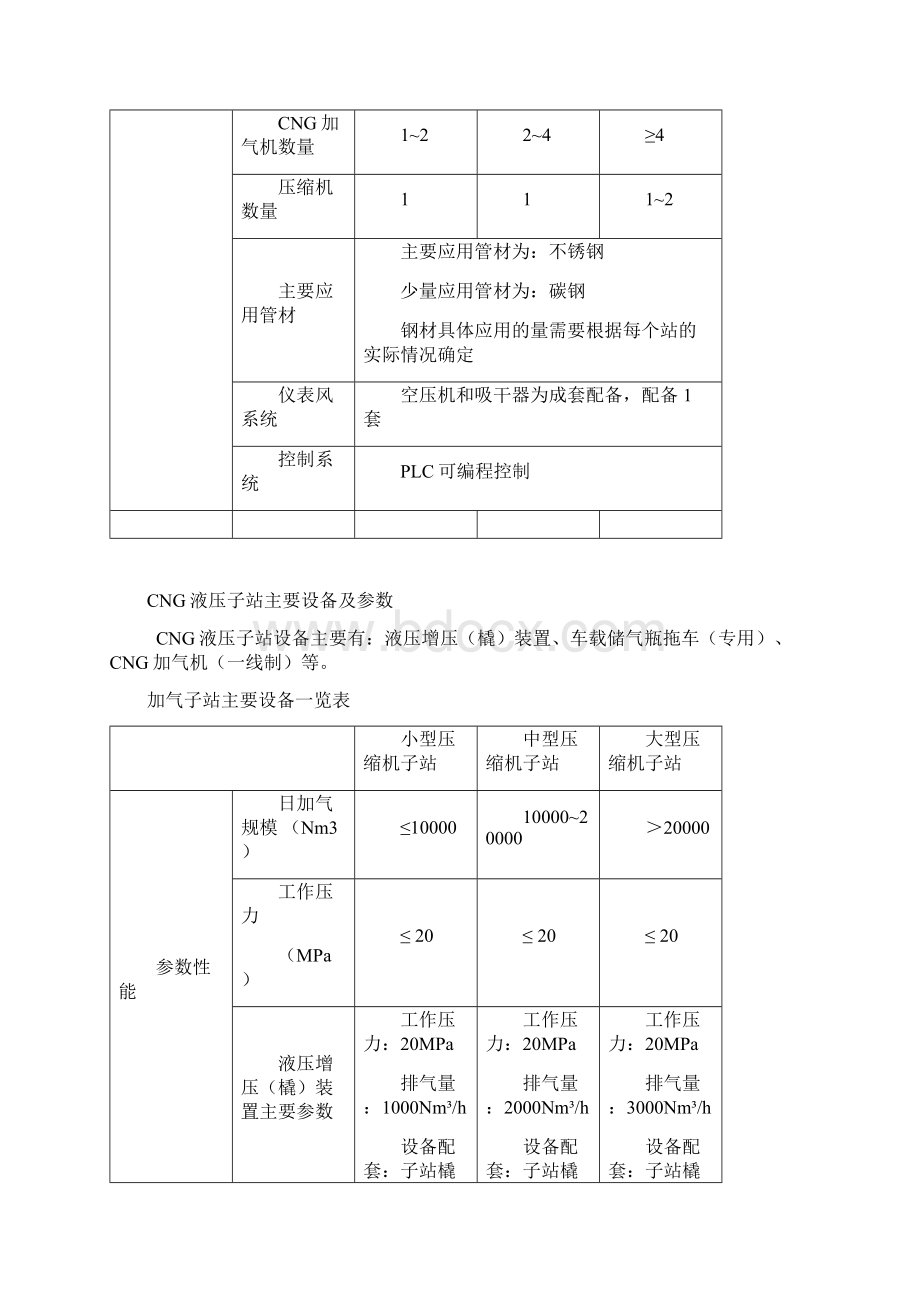 加气站设备明细.docx_第3页