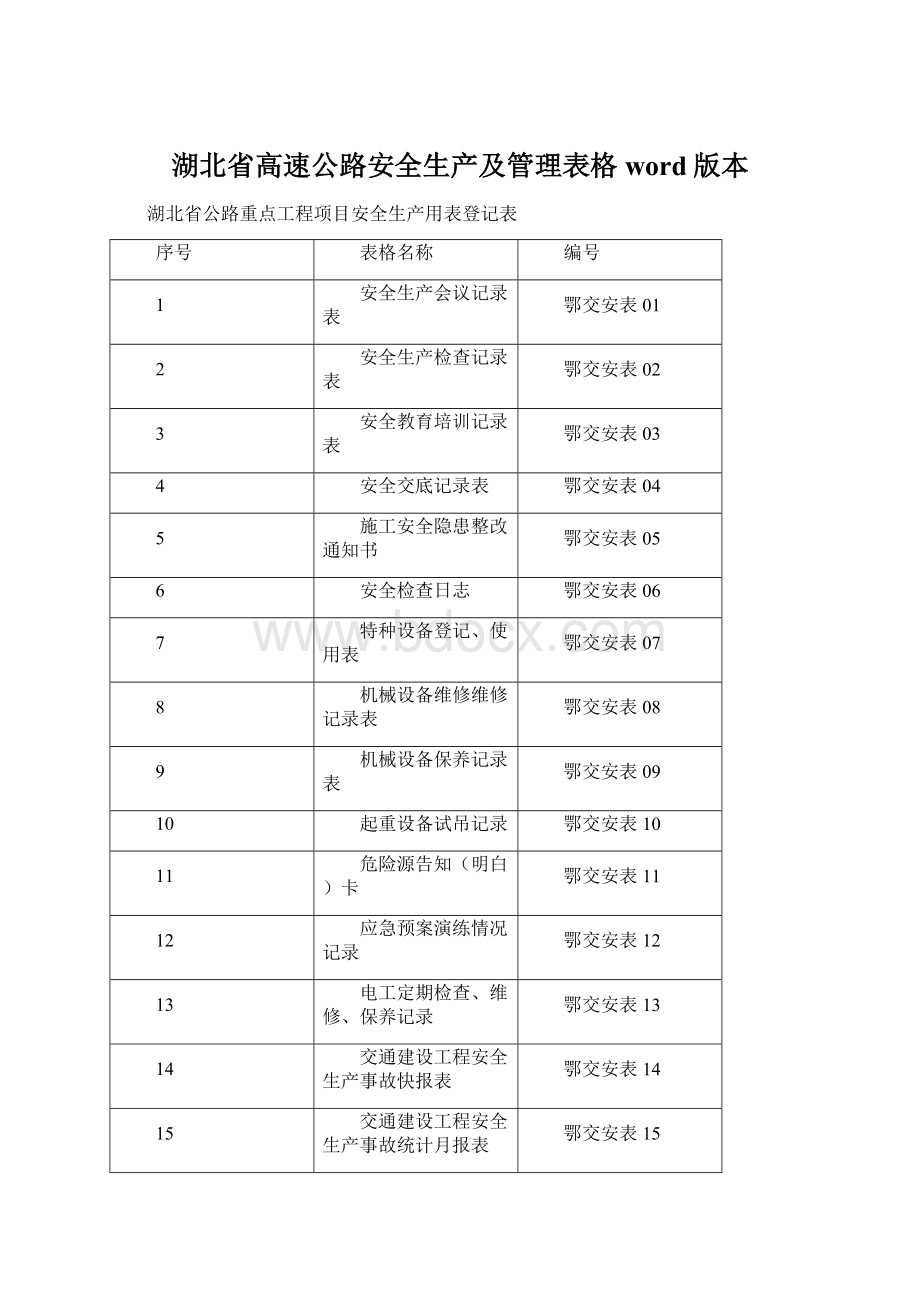 湖北省高速公路安全生产及管理表格word版本.docx_第1页