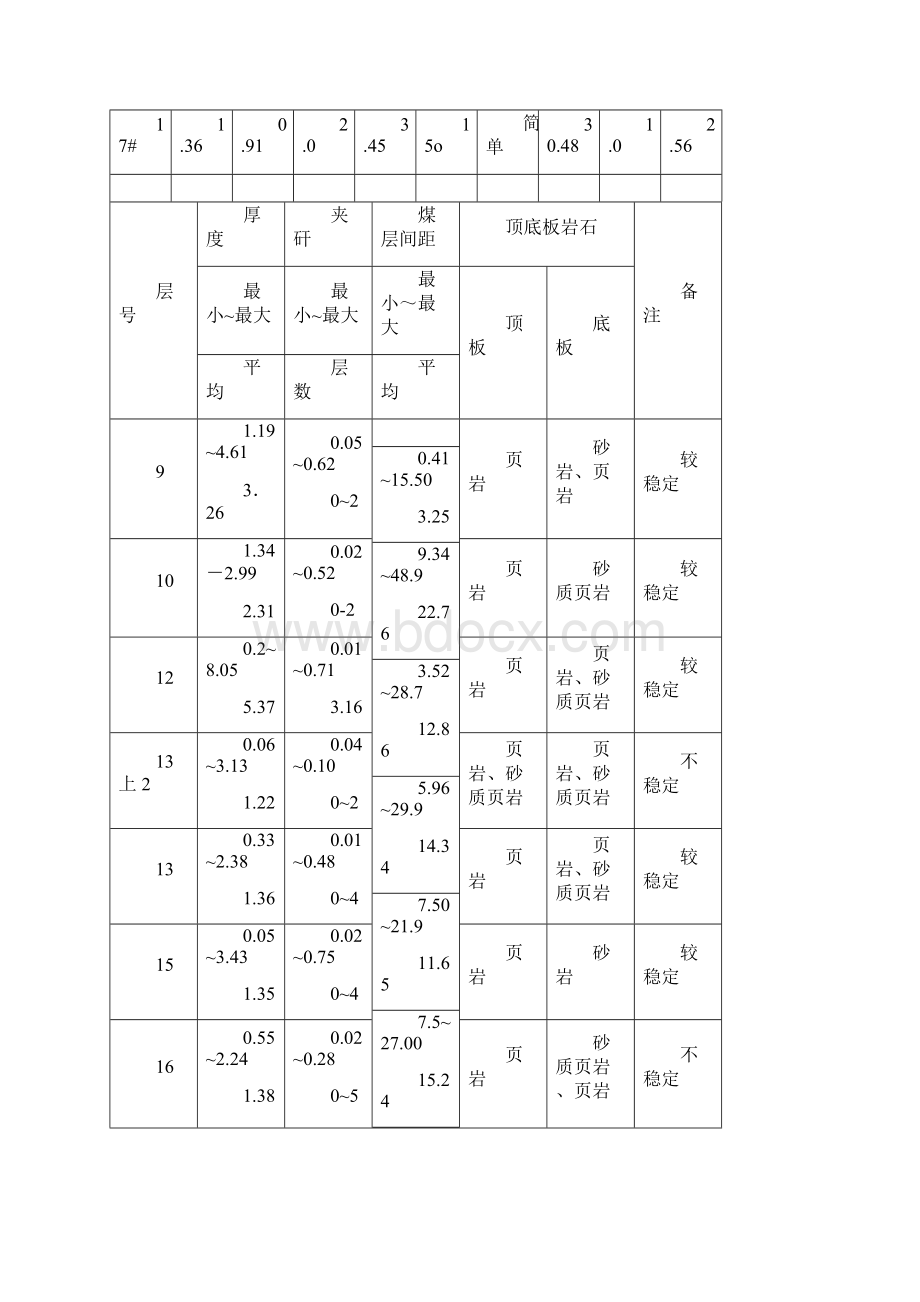 五虎山矿开发生产现状.docx_第3页