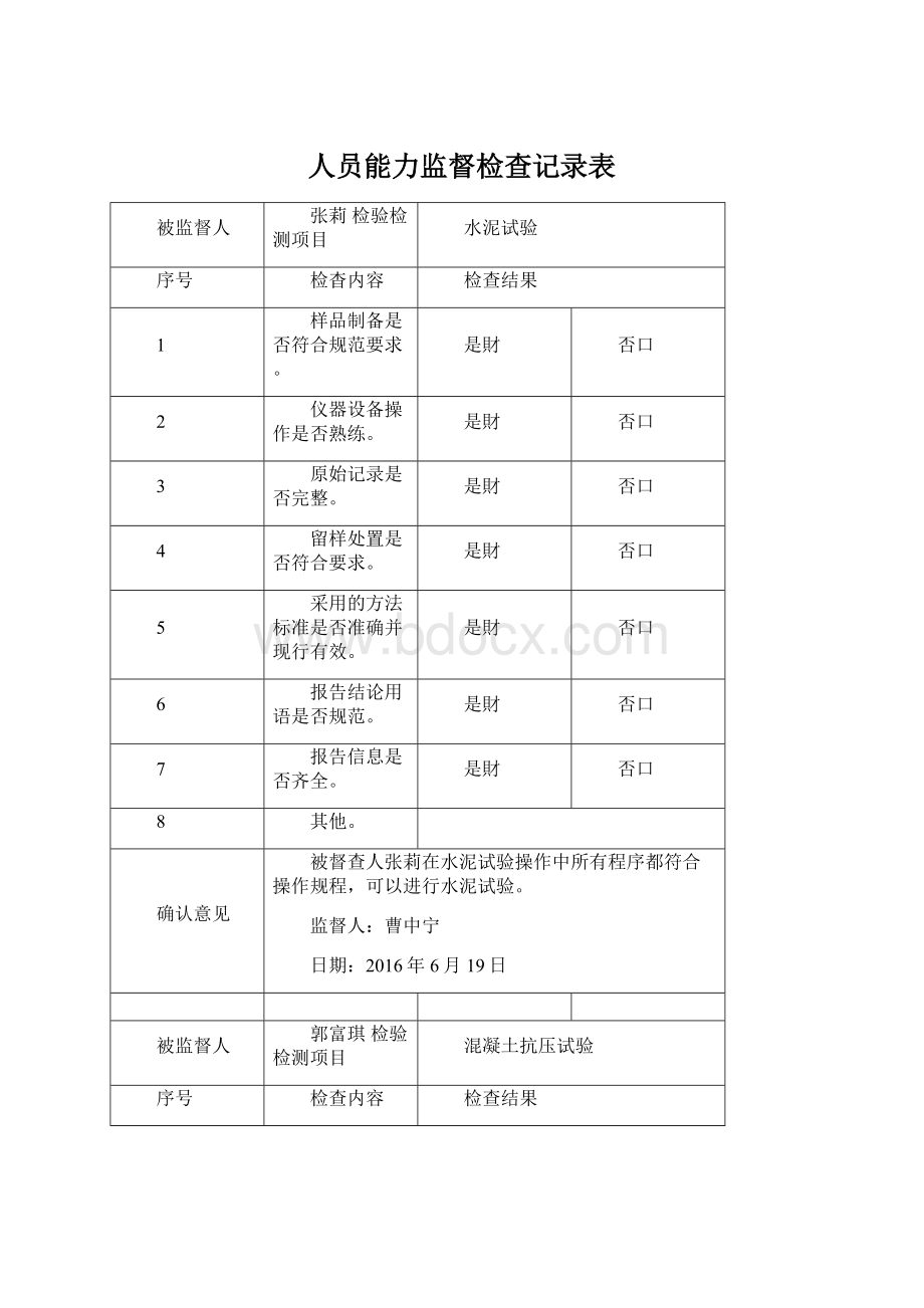 人员能力监督检查记录表.docx