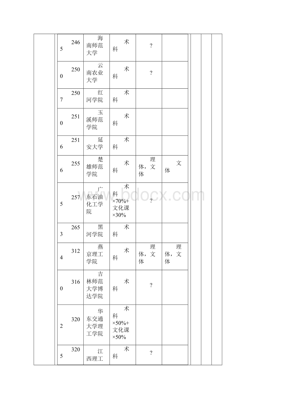 体育本科最低录取分数线.docx_第2页