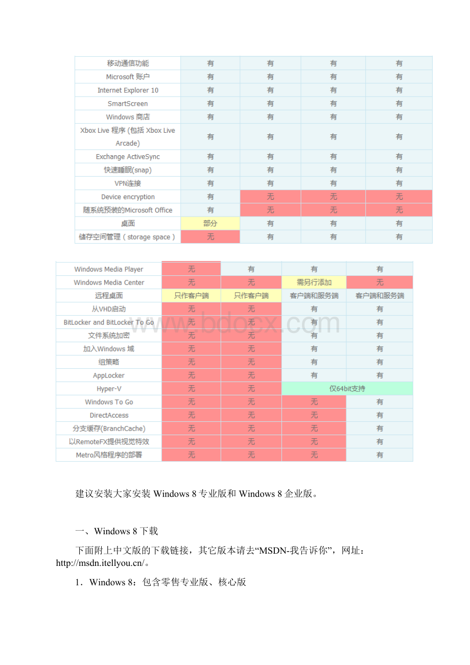 Windows 8正式版下载安装激活教程.docx_第2页