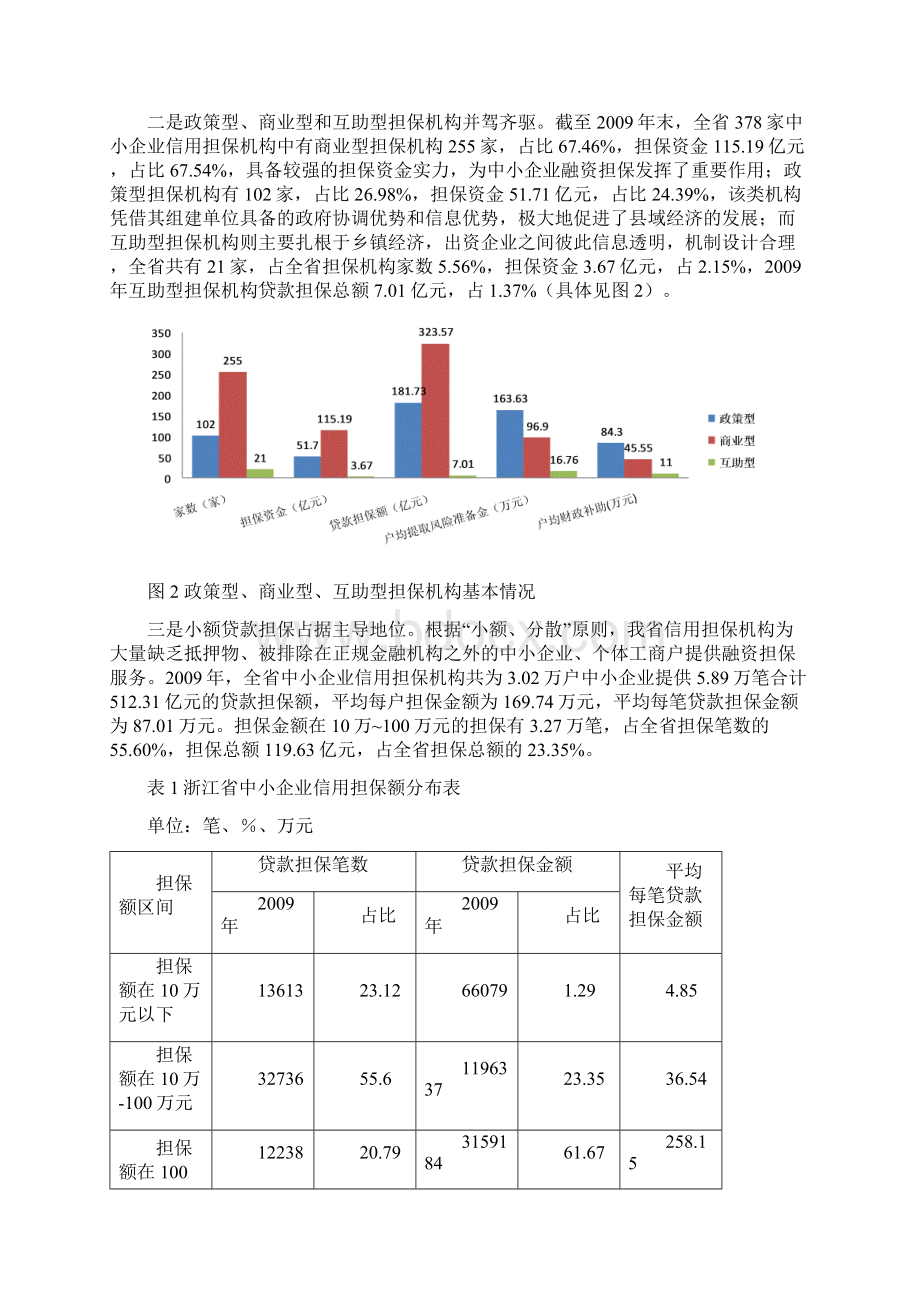 浙江省中小企业信用担保创新与实践完成稿.docx_第2页