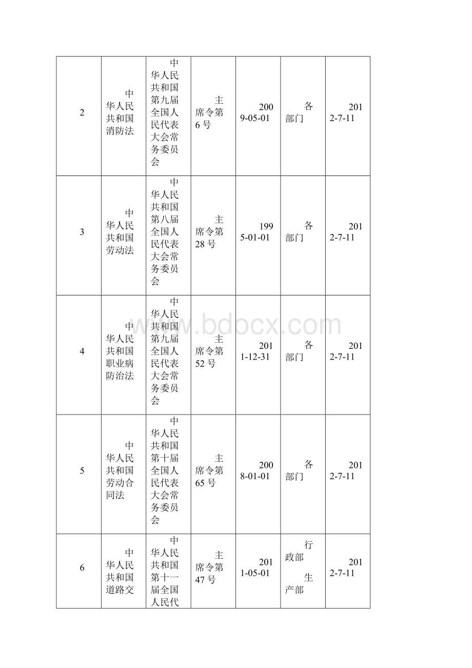 安全生产管理台账记录汇编版.docx_第3页