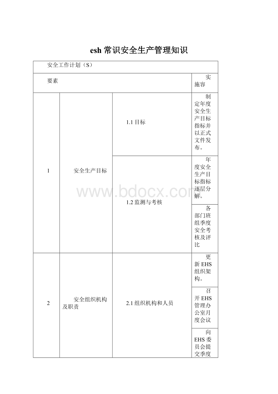 esh常识安全生产管理知识.docx