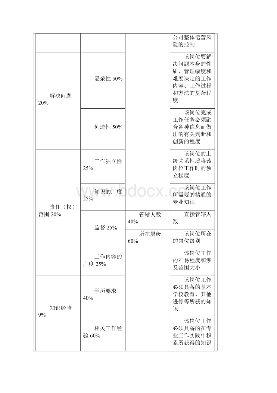 员工薪酬管理制度.docx_第3页