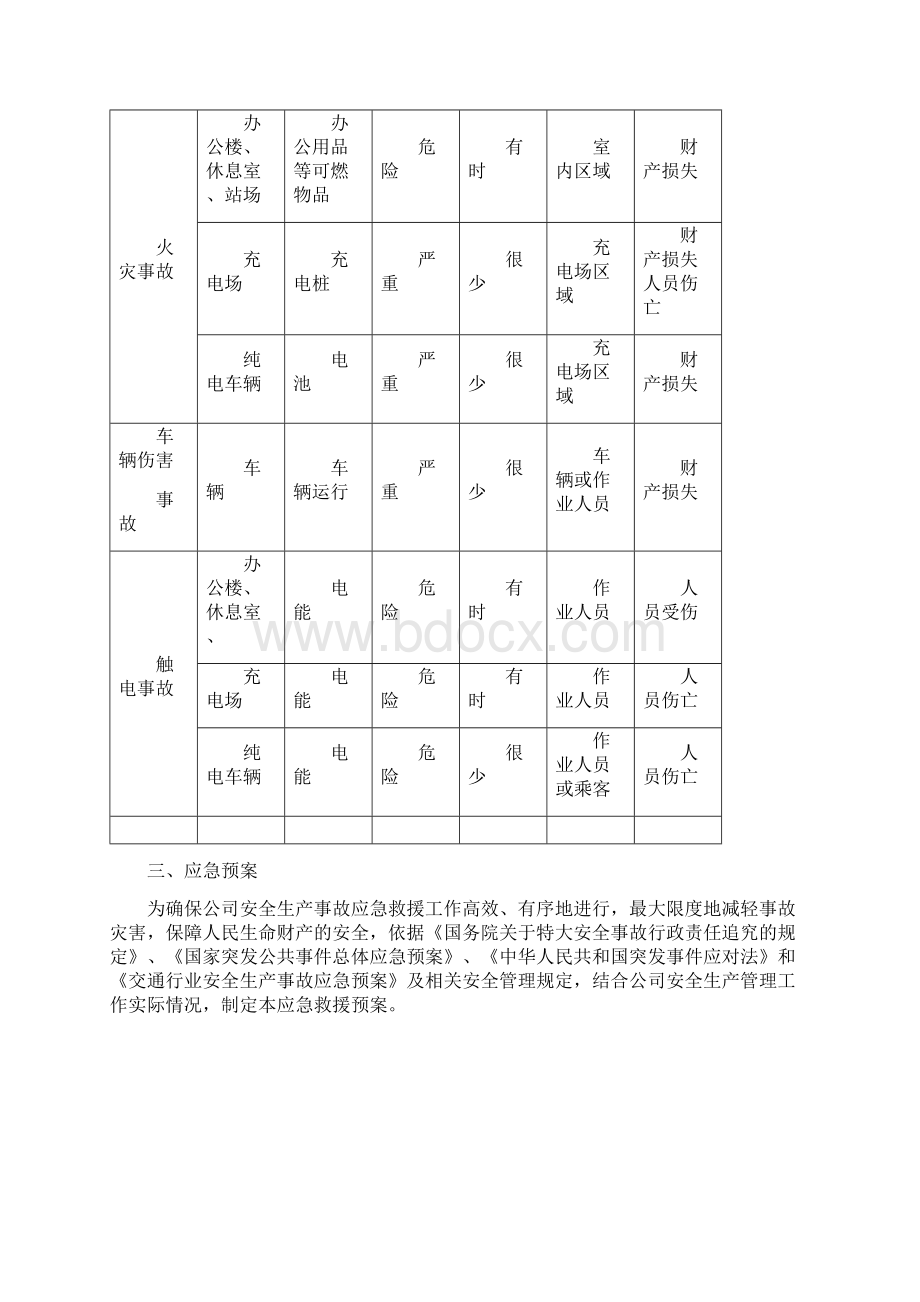 充电站应急预案.docx_第2页