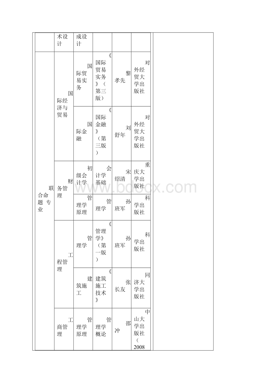 专接本考试科目表.docx_第3页