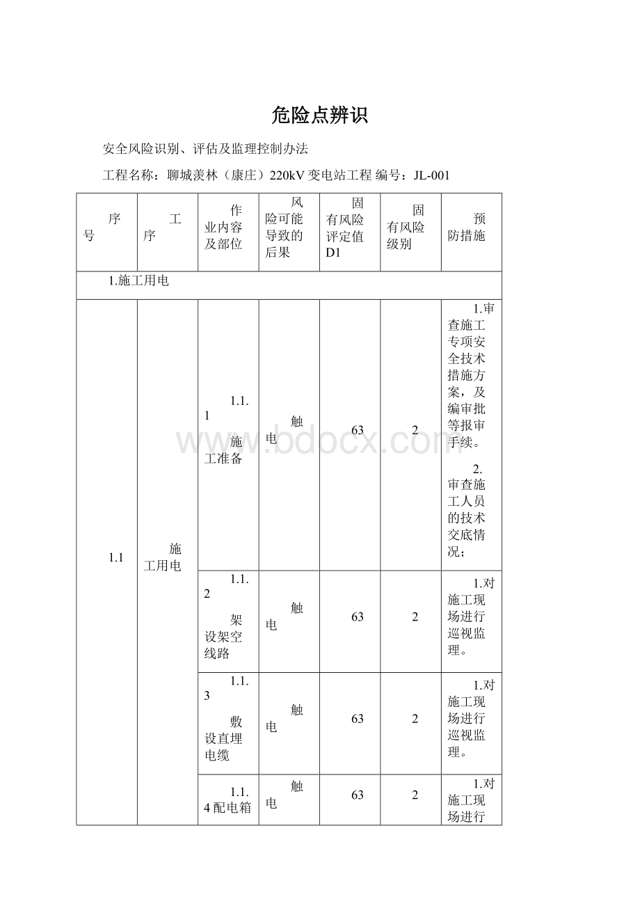 危险点辨识.docx_第1页