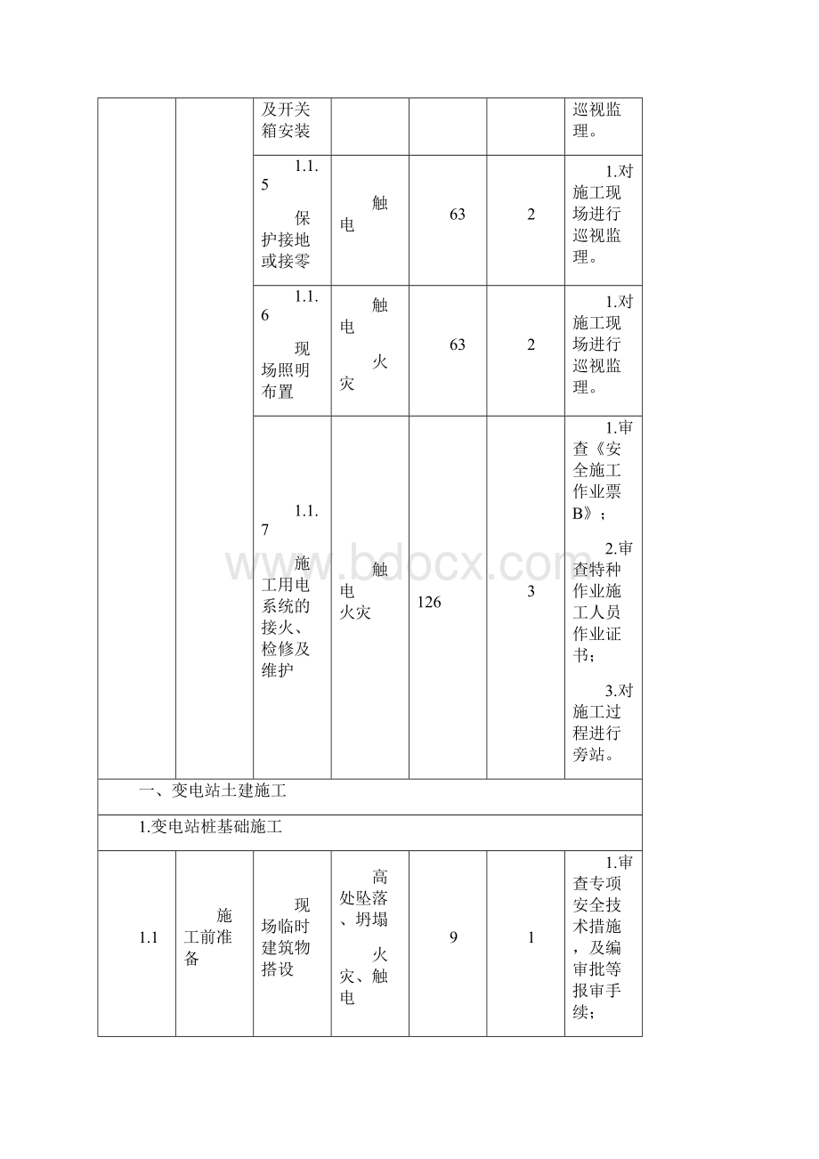 危险点辨识.docx_第2页